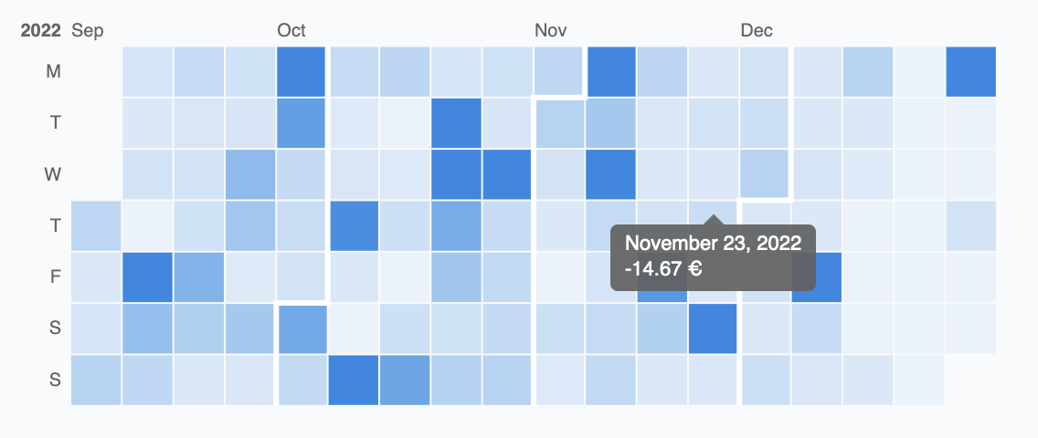 This is a screenshot of the new calendar graph available on the dashboard page of the web app seven23.